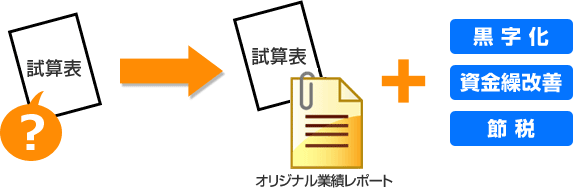 試算表→試算表 オリジナル業績レポート＋黒字化 資金繰改善 節税