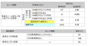 事業税まとめ.png