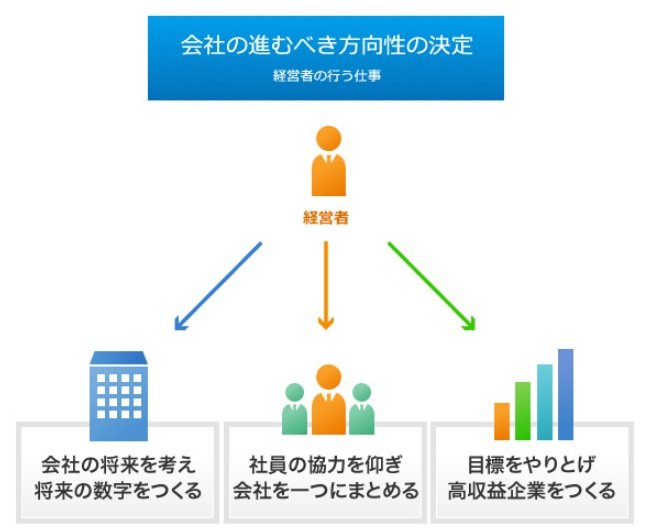 経営者・社長の仕事とは？匠税理士事務所　.jpg