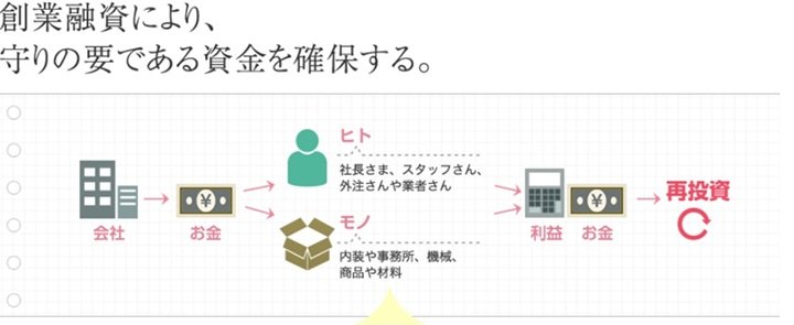 世田谷区や目黒区､品川区の匠税理士事務所による創業融資での起業資金調達.jpg