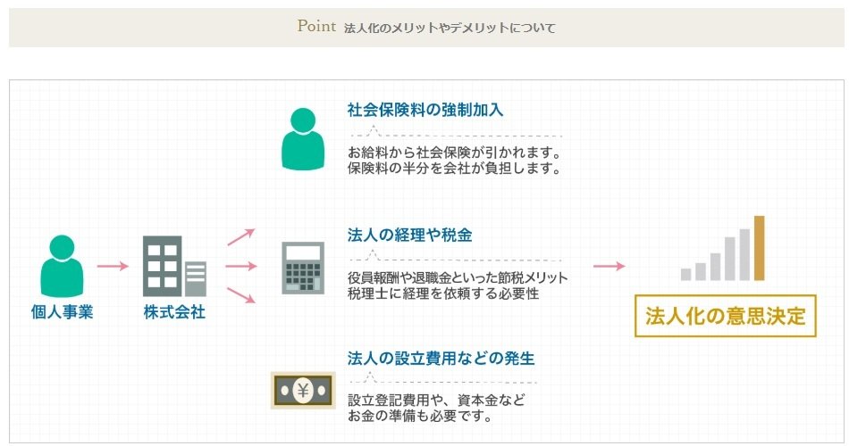 匠税理士事務所の法人化や法人成りのSNS　カバー.jpg