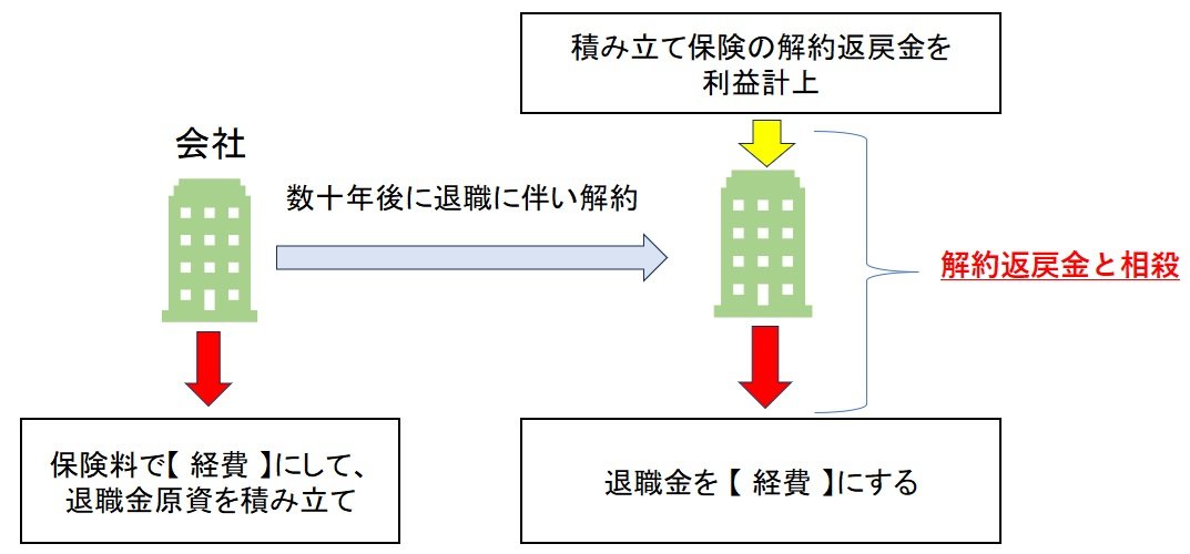 生命保険と退職金の節税イメージ解説図.jpg